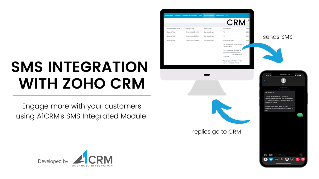 SMS Integration with Zoho CRM
